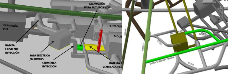 Ingeniería de Perfil Proyecto de Ventilación Línea de Producción Nivel 8 Planta Don Luis, Naves Molienda-Flotación, División Andina Codelco Chile.
